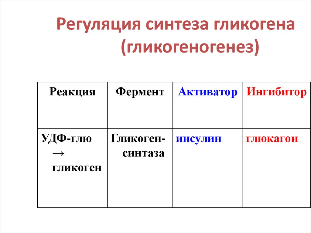 Общая регуляция