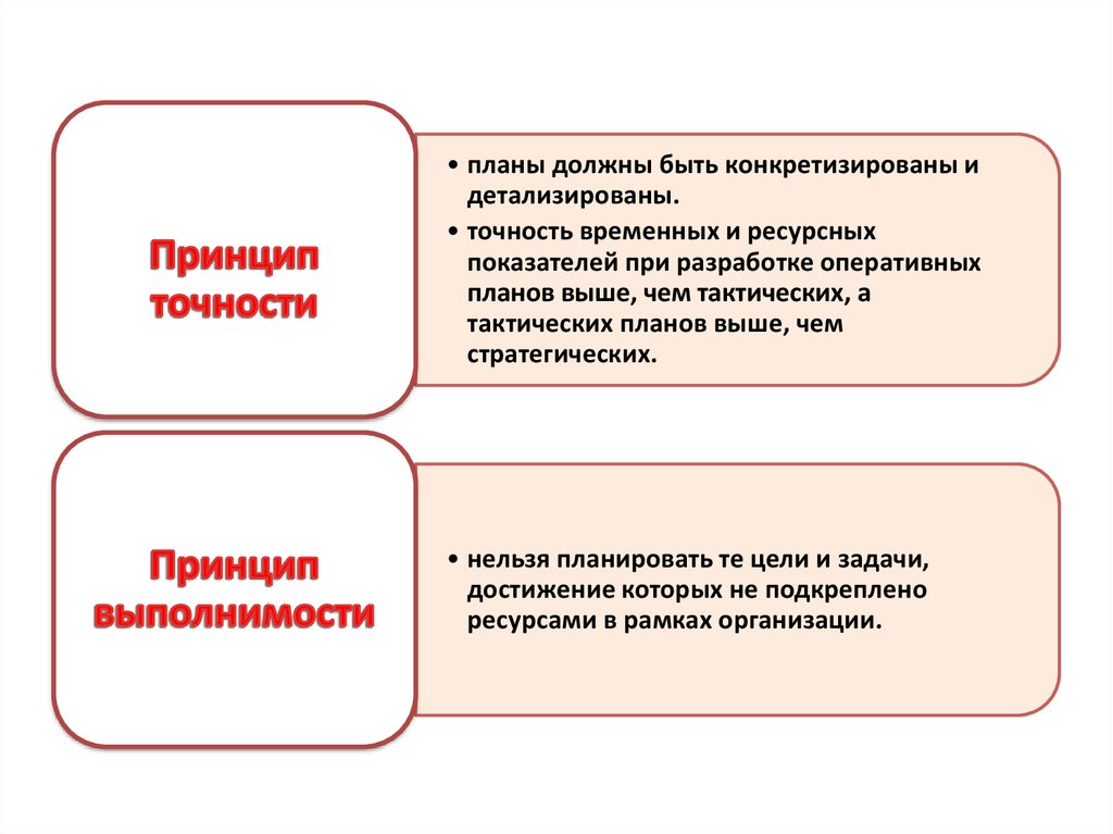 Стратегические и тактические планы в системе менеджмента