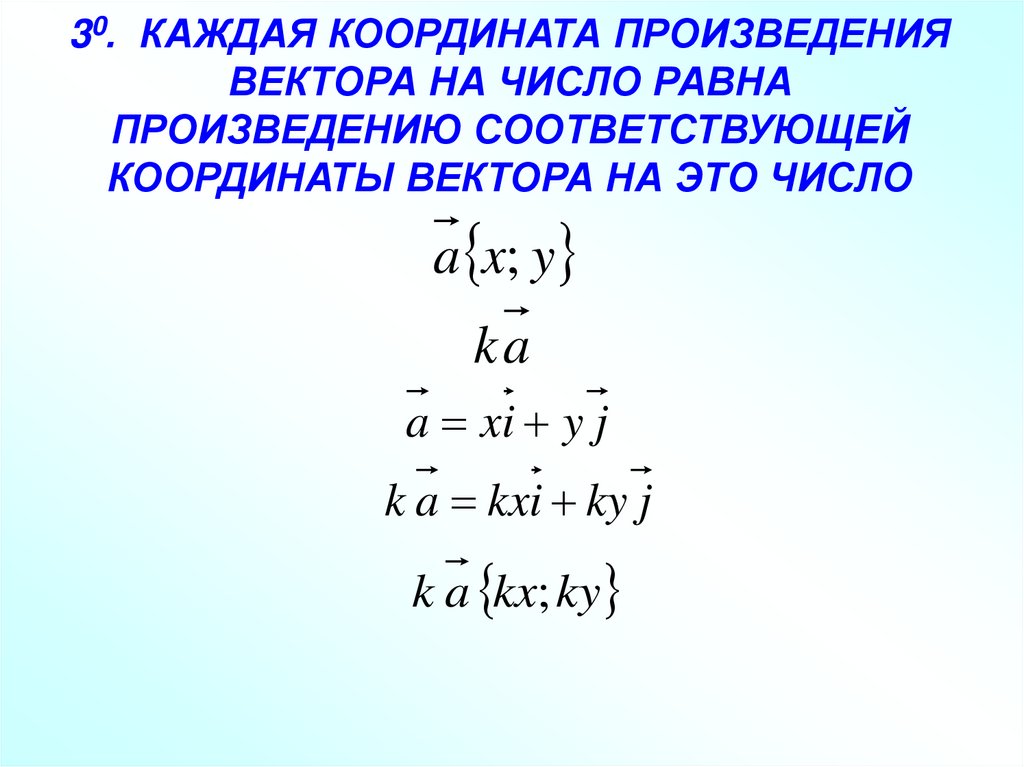 Произведение векторов по координатам