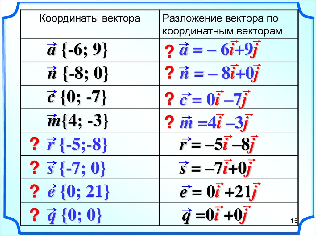 Координаты вектора m