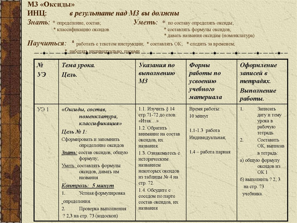 Над результаты