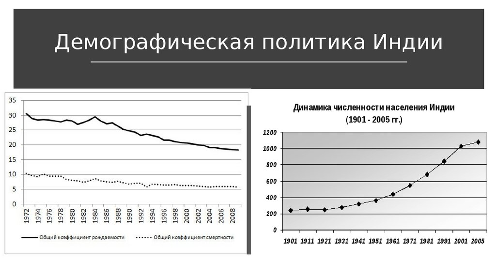 Пятый пятилетний план