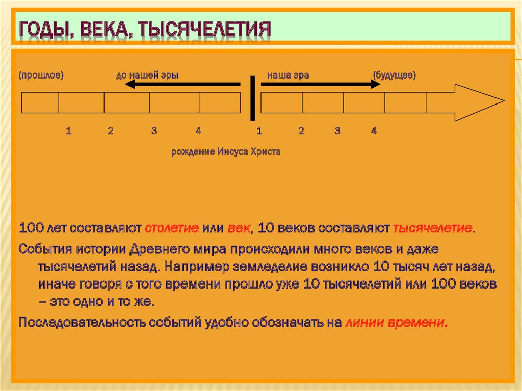 Год начала тысячелетия