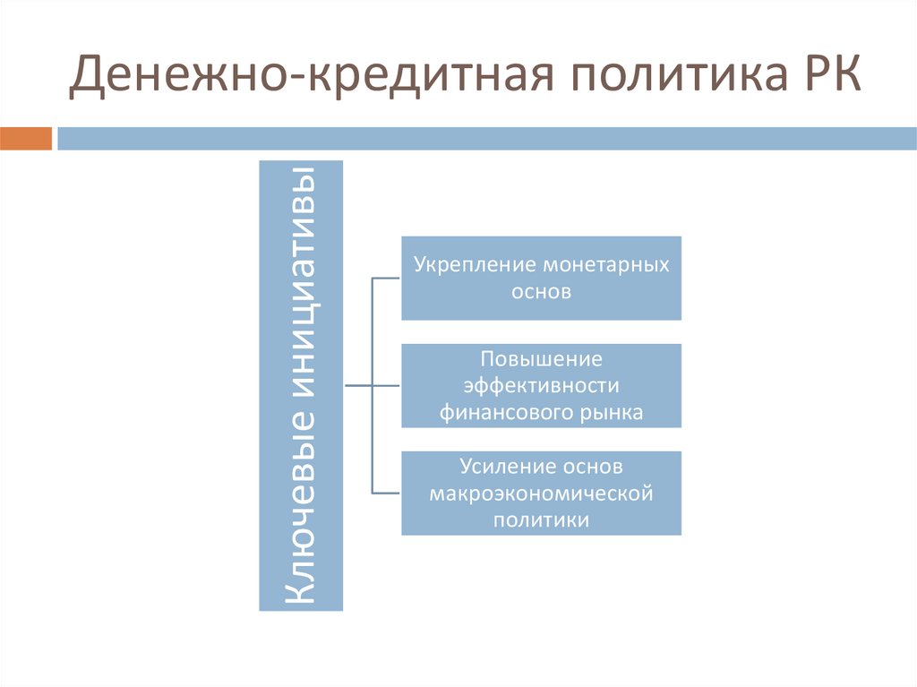 Основы экономики общества