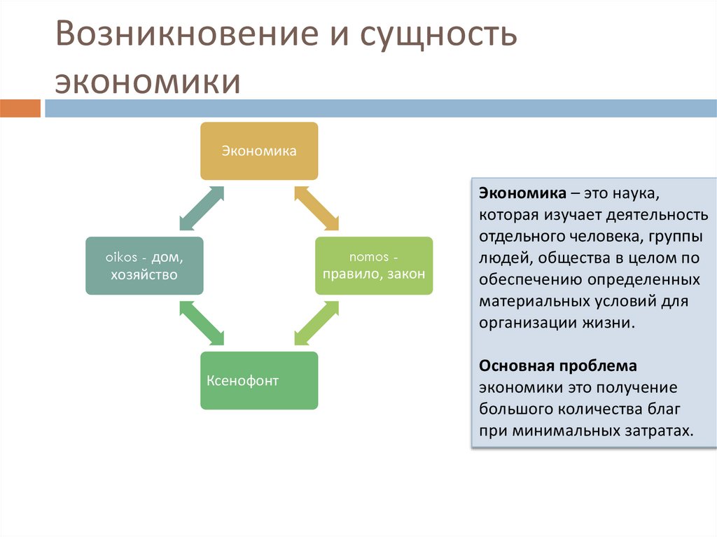 Презентация экономика и экономическая наука