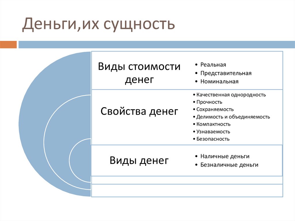 Основы экономики - online presentation