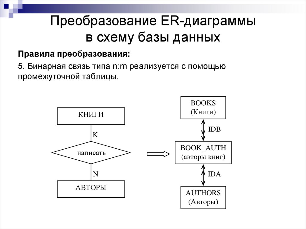 Составить представления по схемам. СУБД модель представления данных. Связи на схемах баз данных. Аномалии баз данных. Модели представления данных в cms.