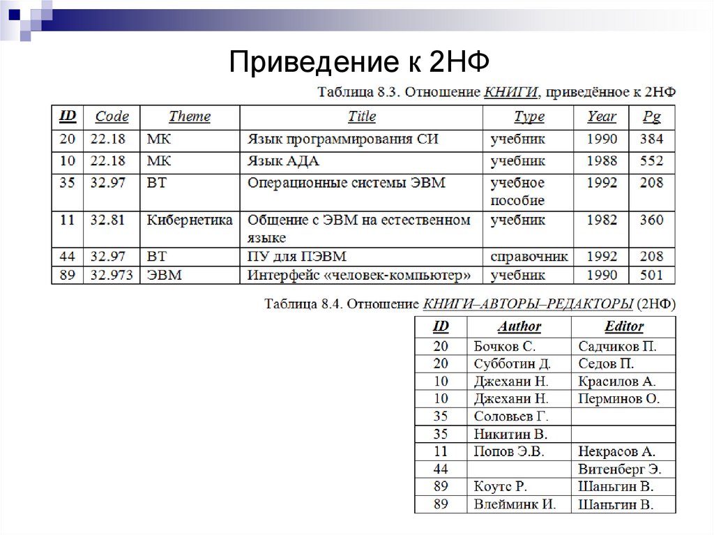 Приведение к нормальной форме. Третья нормальная форма.