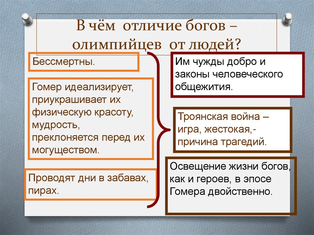 Гомер презентация 6 класс по литературе