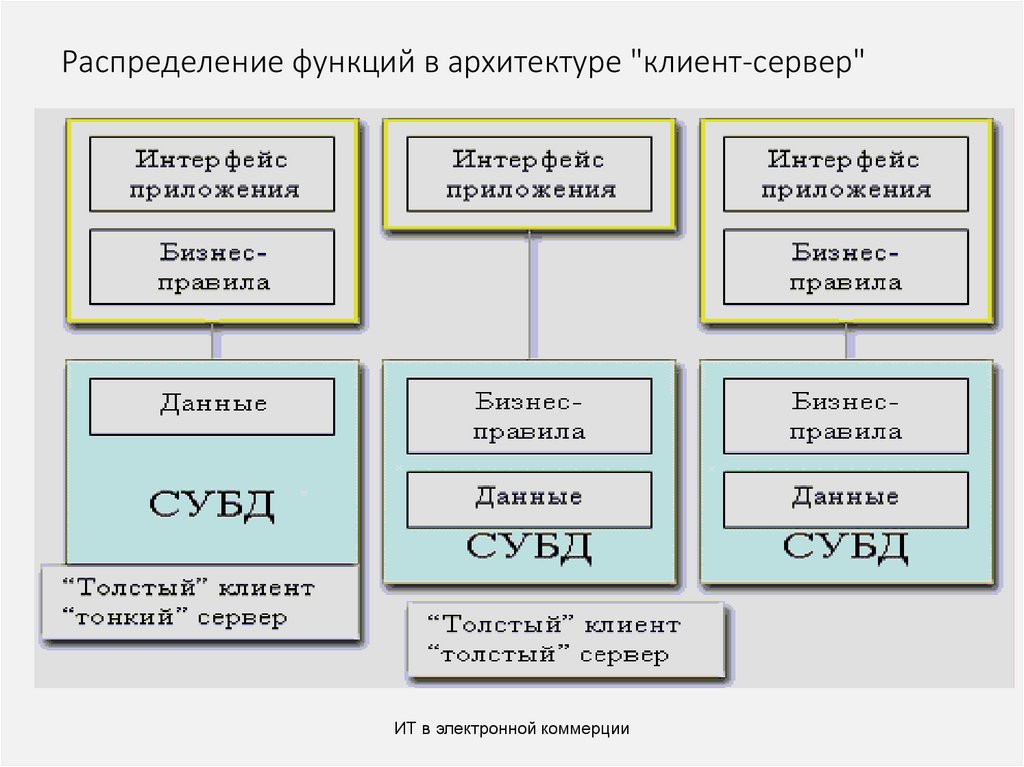 Эксплуатация информационных систем в защищенном