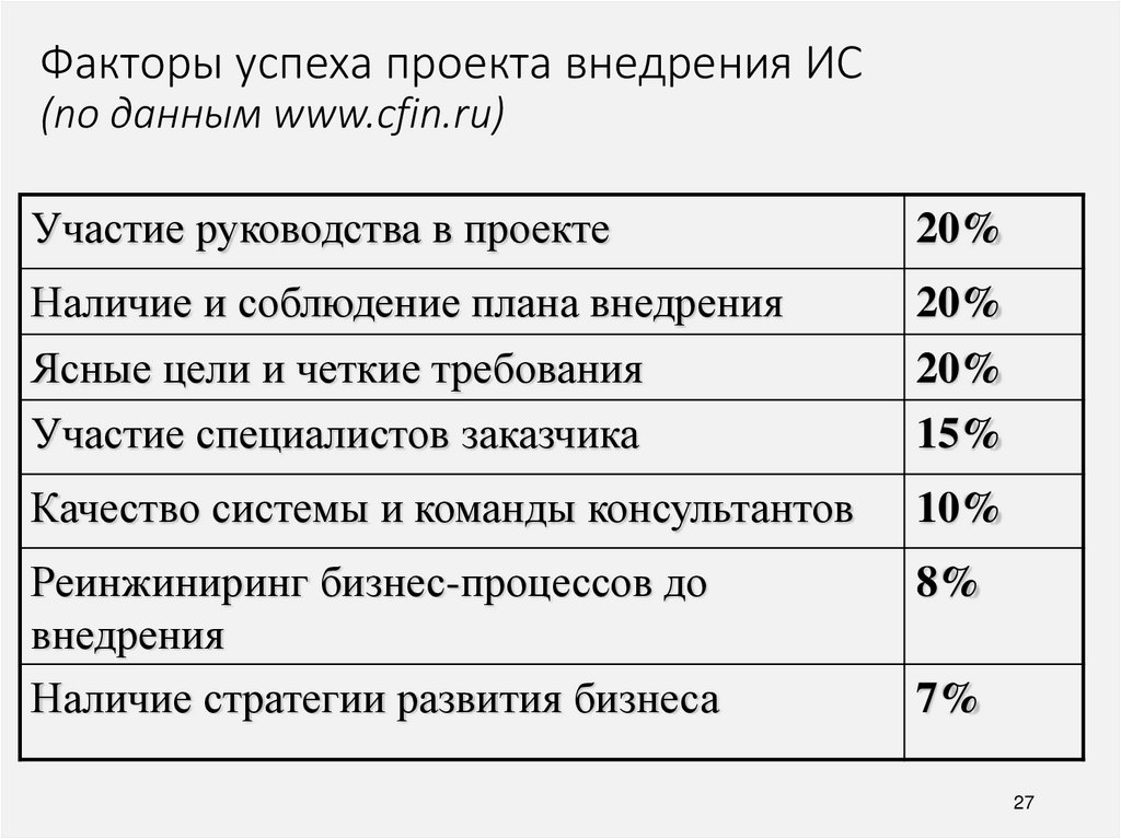 План ввода ис в эксплуатацию ис