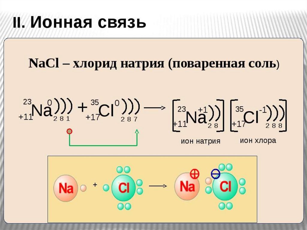 Литий химическая связь. Схема образования связи натрий хлор. Схема образования химической связи хлорида натрия. Схема образования хлорида натрия. Схема образования ионов натрия.