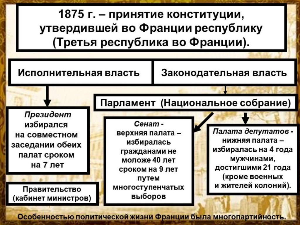 Франция вторая империя и третья республика 9 класс презентация и конспект