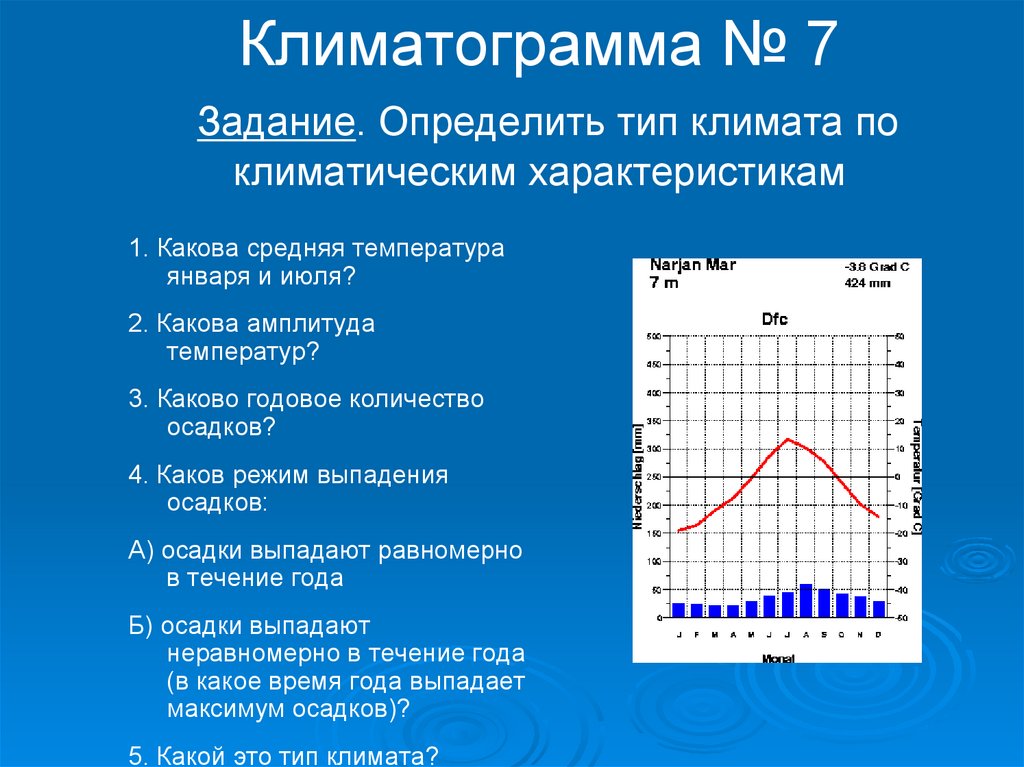 Смоленск климатограмма. Определите Тип климата по климатограмме Тип климата. Климатограммы земли география 7 класс. Климатограмма 533 мм. Тропический влажный климат климатограмма.