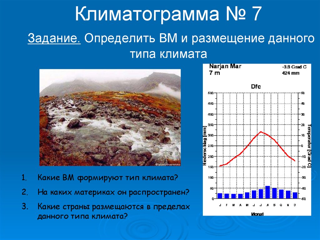 Климатограмма города новосибирск