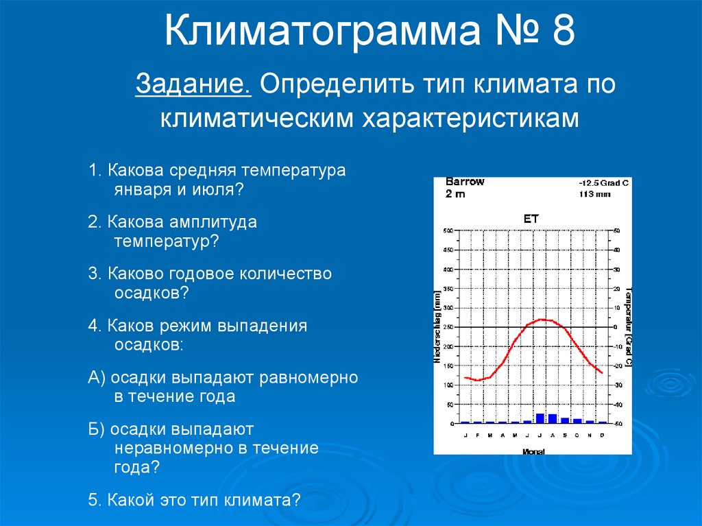 Средняя температура рта. Определите Тип климата по климатограмме Тип климата. Климатограммы земли география 7 класс. Климатограмма 533 мм. Тропический влажный климат климатограмма.