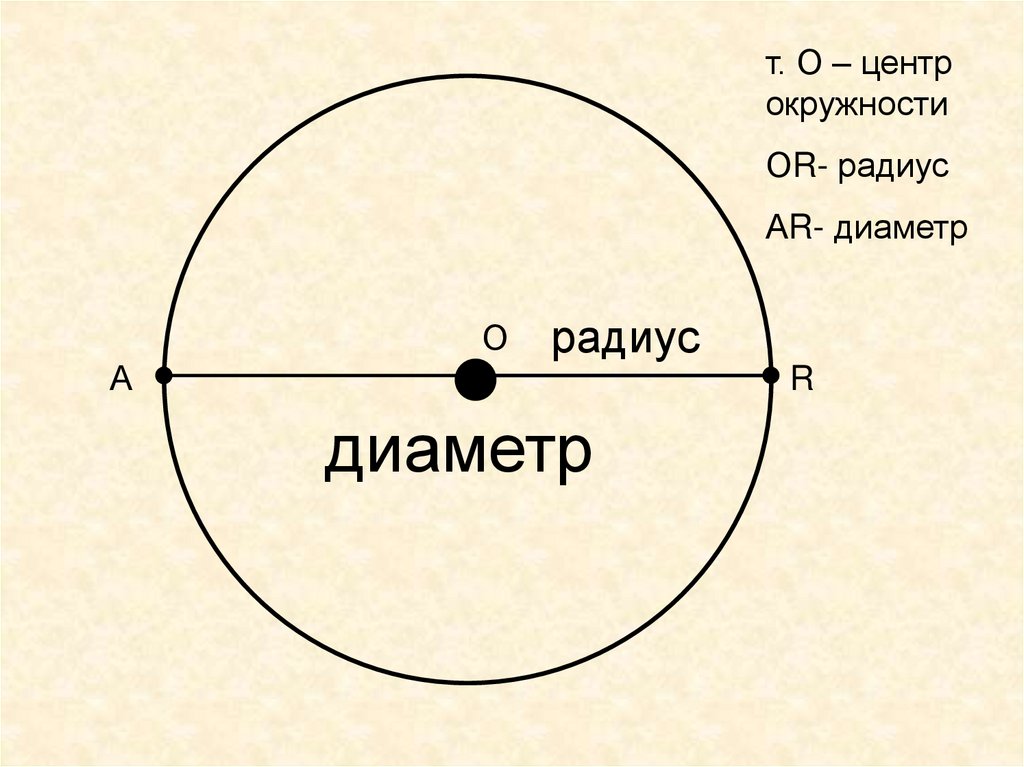Circle radius. Радиус и диаметр окружности. Окружность круг радиус диаметр. Как мерить диаметр круга. Радиус окружности и диаметр окружности.
