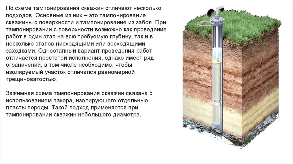 Тампонаж скважины бентонитом. Тампонаж артезианской скважины. Схема тампонирования скважины. Чертеж тампонирования скважины.