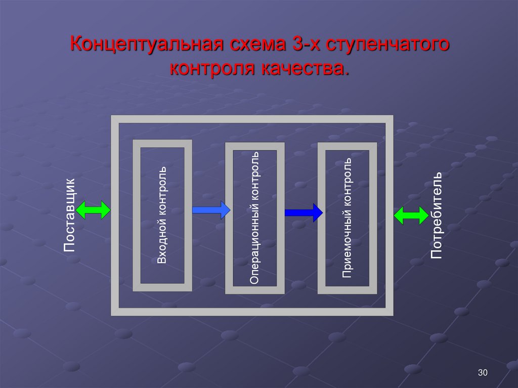 Многоступенчатый контроль сколько ступеней. Трёхступенчатый контроль по охране труда на предприятии. Многоступенчатый контроль сколько ступеней. Трехступенчатый метод контроля по охране труда. Многоступенчатый контроль сколько ступеней.