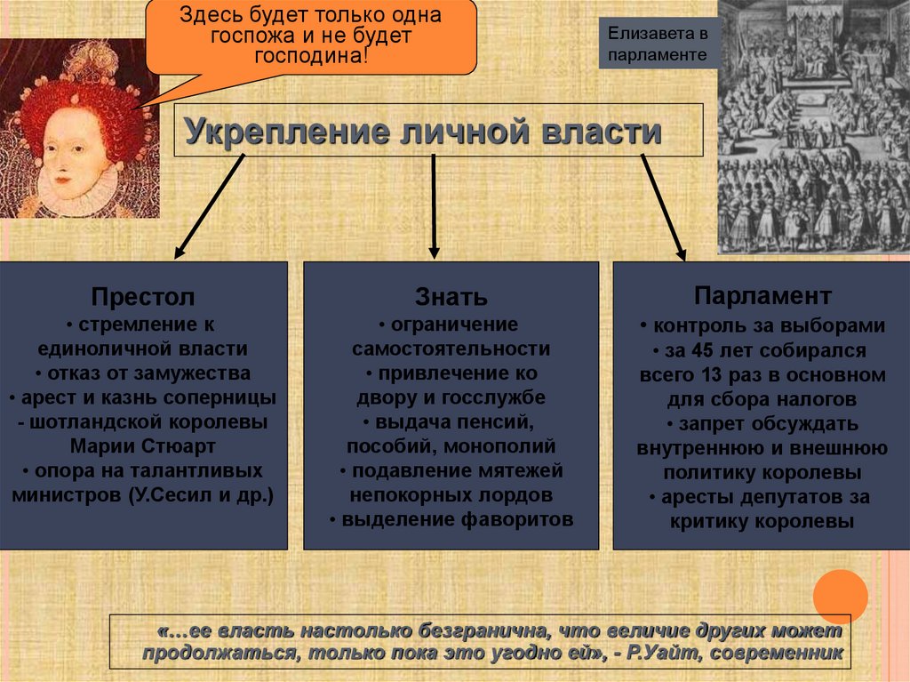 Королевская власть и реформация в англии кратко. Королевская власть и Реформация в Англии. Королевская власть Реформация в Англии борьба за господство на морях. Королевская власть и Реформация в Англии борьба за господство. Королевская власть и Реформация в Англии таблица.