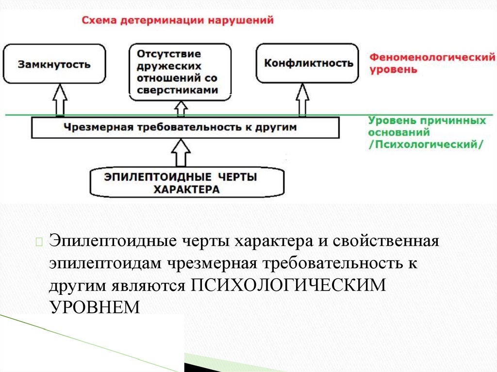 Схема получения психодиагностических данных