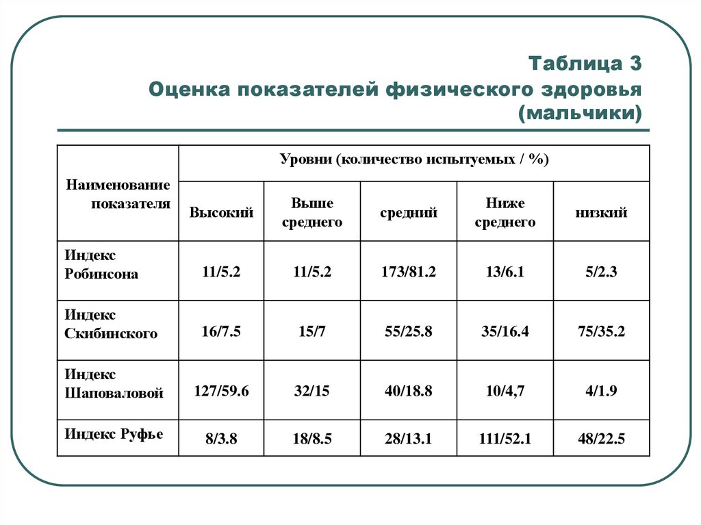 Система экспресс оценка. «Экспресс-оценка физического здоровья» (по в.и. Белову). «Экспресс-оценка физического здоровья» (по в.и. Белову) таблица. Экспресс оценка уровня физического здоровья женщин. «Экспресс-оценка физического здоровья» (по в.п. Петленко).