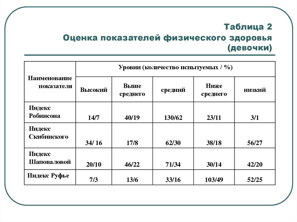 Экспресс оценка физического здоровья