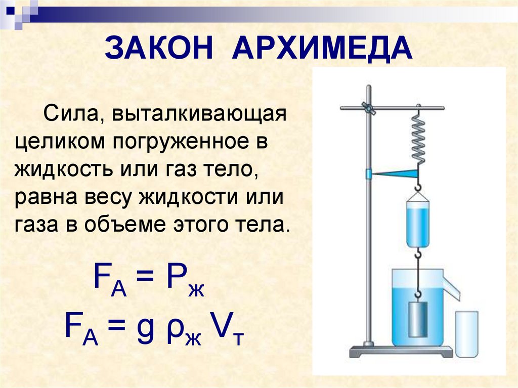 Чем отличается архимедова сила от. Сила выталкивания. Закон Архимеда. Сила Архимеда. Выталкивающая сила в жидкости.