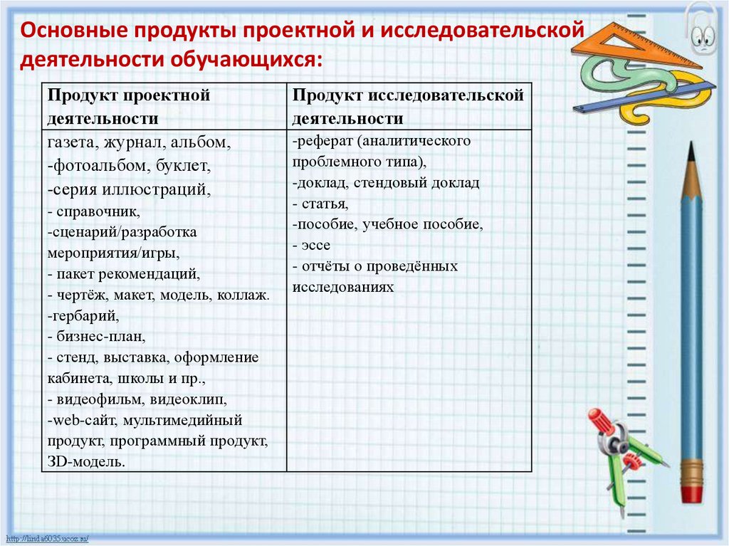 Доклад по индивидуальному проекту