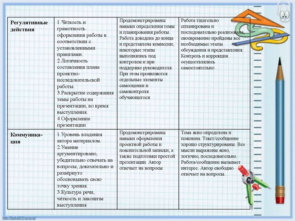 Индивидуальный итоговый проект 9 класс информатика