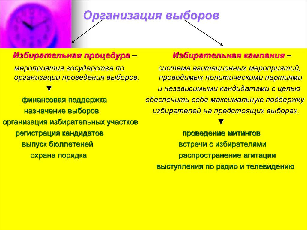 Организация выборов