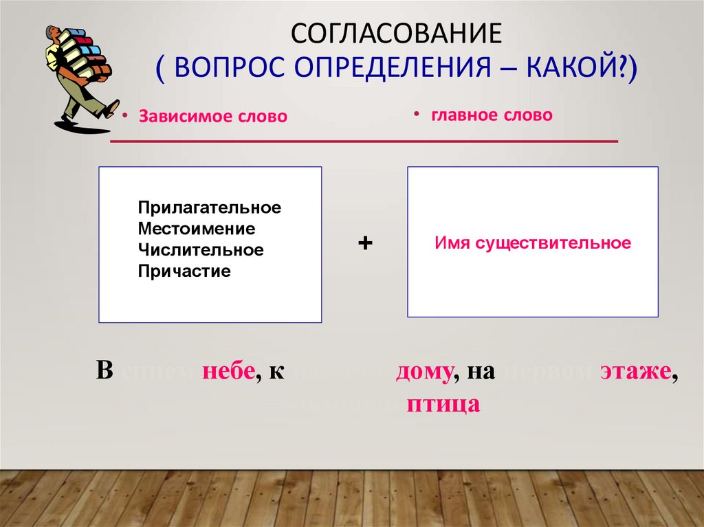 Согласование вопросы. Вопросы определения. Определение на какие вопросы. Дополнение вопросы.