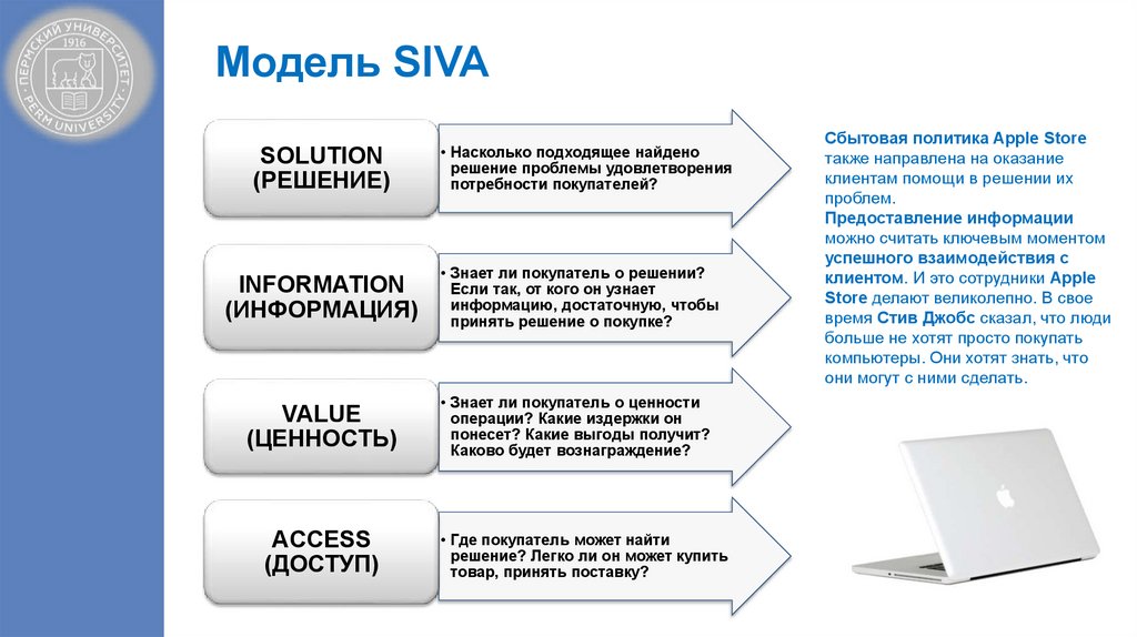 Насколько эта проблема. Модель Siva. Комплекс маркетинга Siva. Модель Siva пример. Модель Siva состоит из следующих элементов.