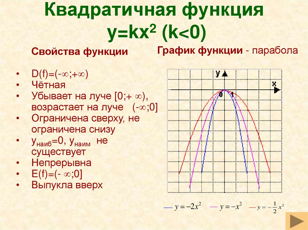 Функция kx свойства. Квадратная функция y kx2. Квадратичная функция y kx2. Характеристика квадратичной функции. Описание свойств функции параболы.