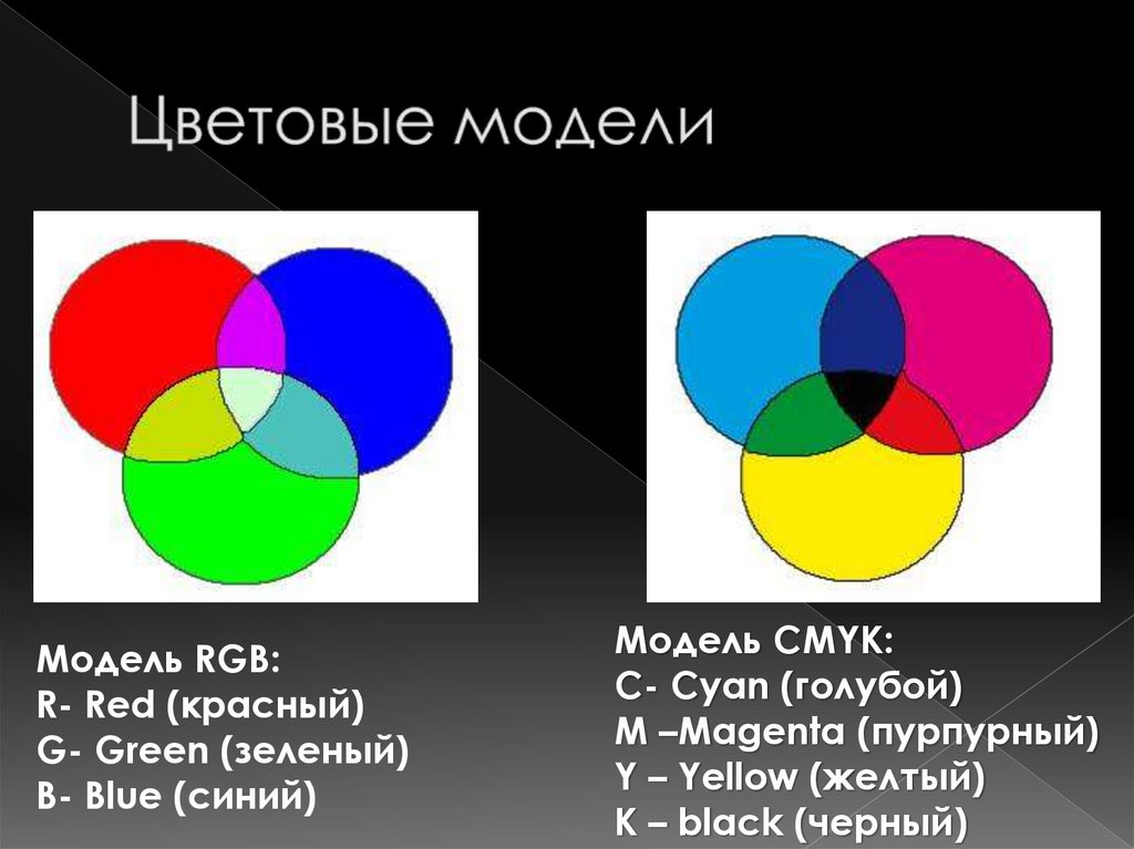 В модели rgb используются цвета. Цветовая модель РГБ И Смук. Основные цветовые модели. Цветовая модель CMYK. Цветовые модели в компьютерной графике.