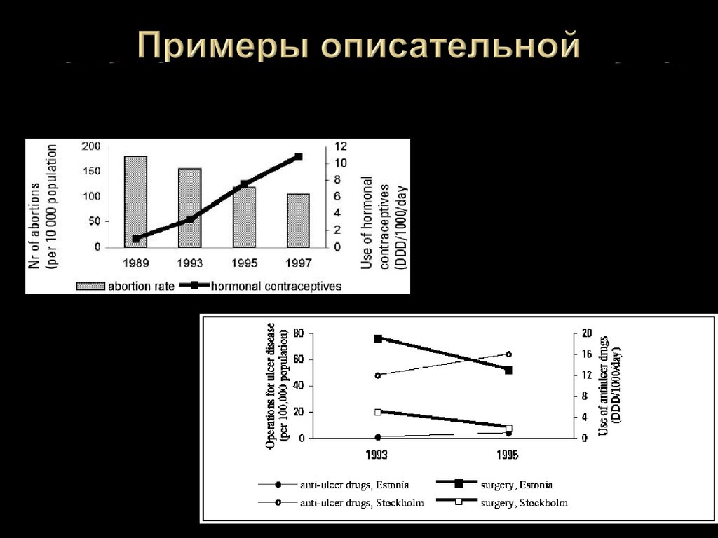 Примеры описательной фармакоэпидемиологии