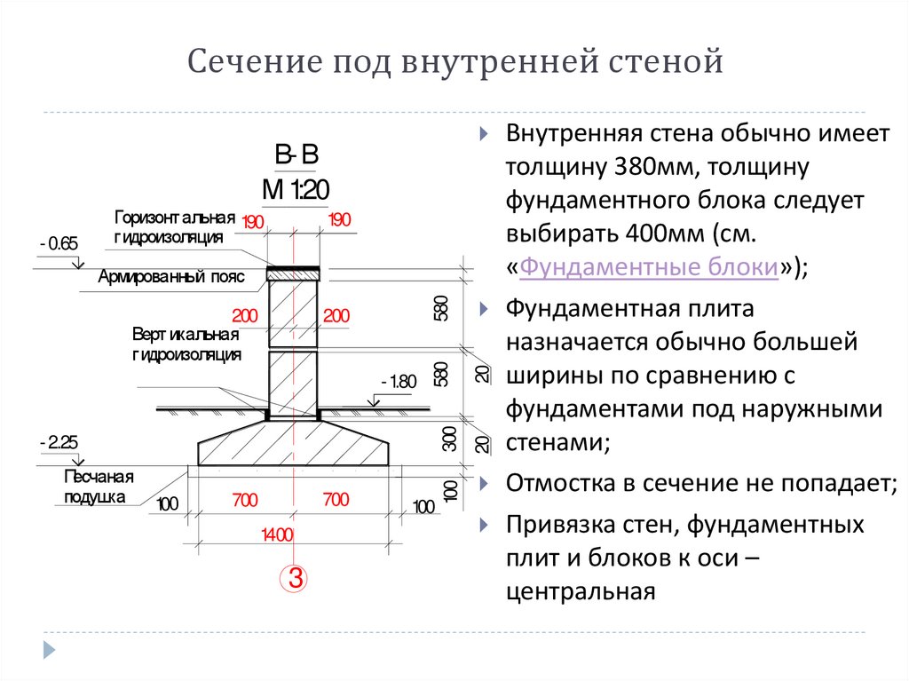 Устройство фундамента презентация