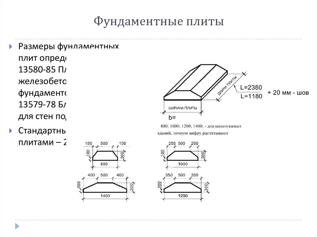 Фундаментные подушки 1200. Фундаментная подушка шириной 1000. Фундаментная подушка фл армирование.