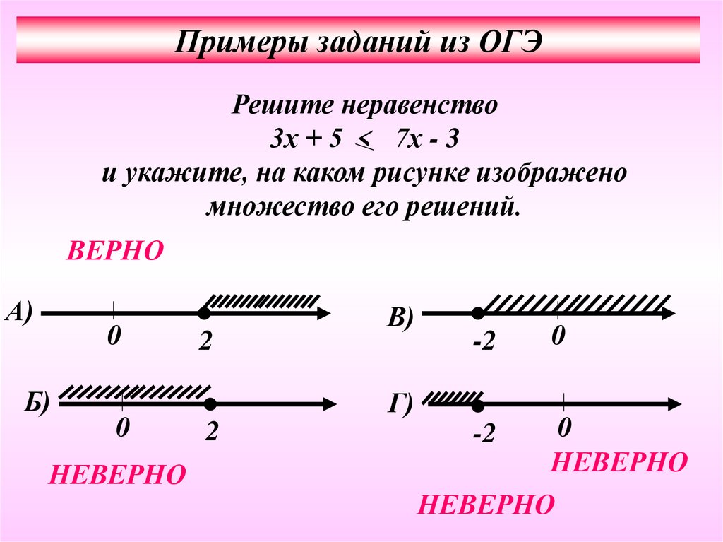 На каком рисунке изображено множество решений неравенства 81x 2 64