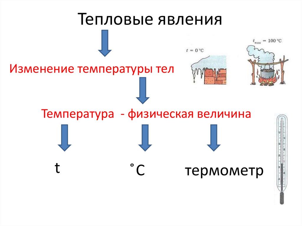 Тепловые явления презентация