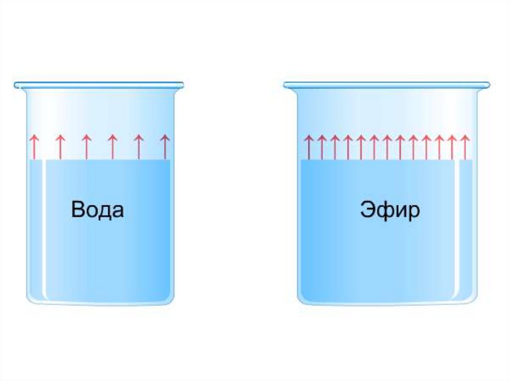 Эфир жидкость. Испарение эфира и воды. Испарение анимация. Испарение жидкости анимация. Эфир и вода.