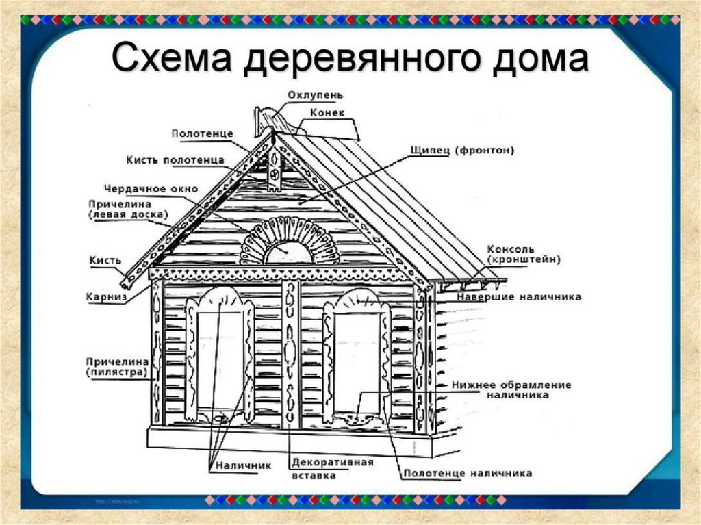 Схема деревянного дома