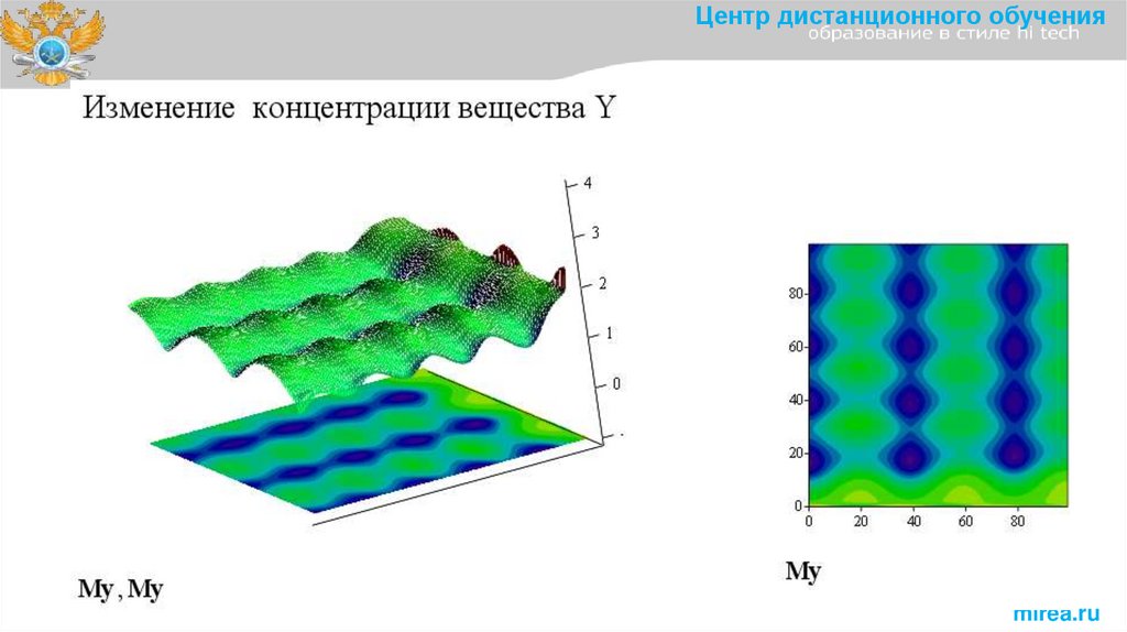 Прикладные задачи нелинейной динамики. Условия возникновения ...