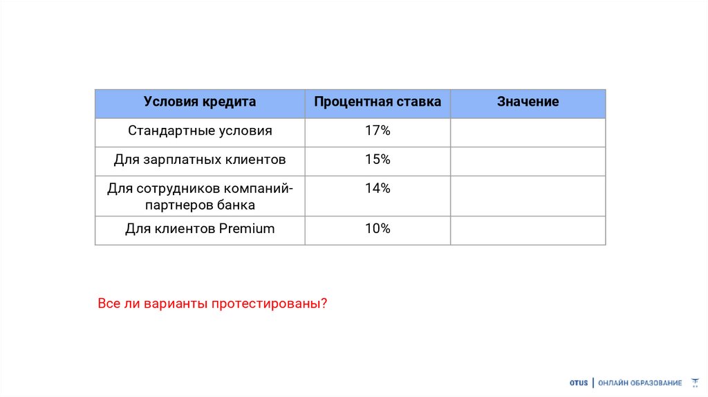 Техники тест дизайна граничные значения