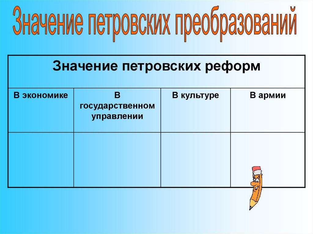 Значение петровских. Значение петровских реформ. Значение петровских преобразований. Значение петровских преобразова. Значение петровских преобразований таблица.