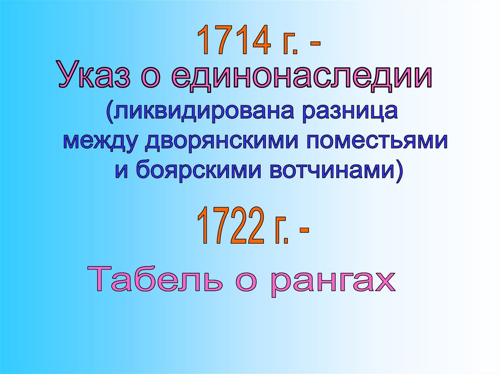 Указ 1714 г. Указ о единонаследии 1714 г ликвидировал разницу между и поместьем. Указ 1714 ликвидировал разницу между поместьями и.