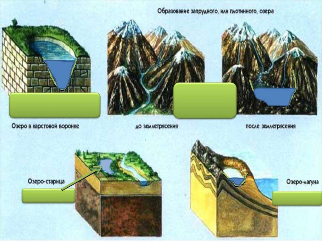 3 озеро тектонического происхождения