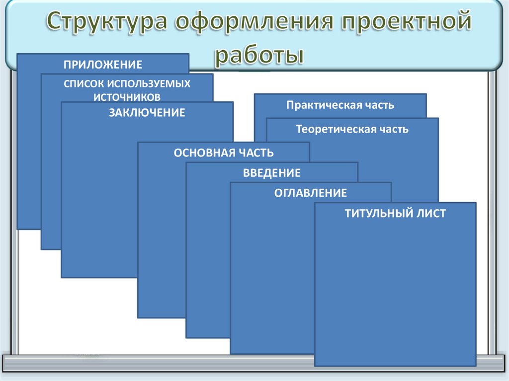 Структура презентации исследовательского проекта