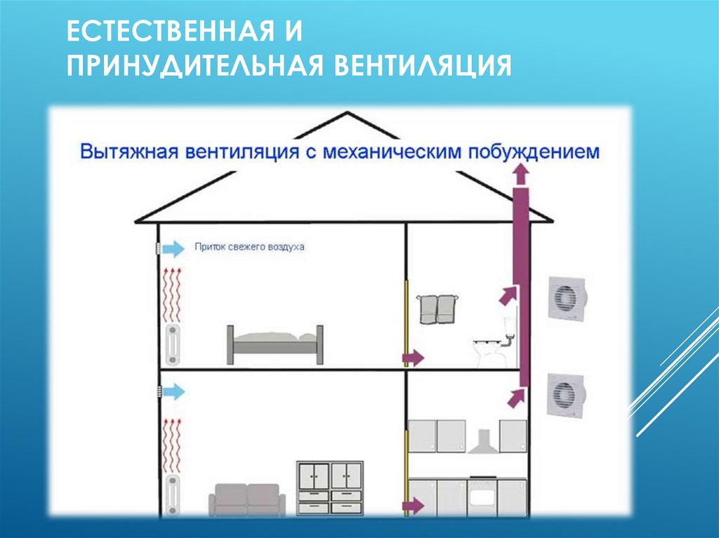 Общеобменная вентиляция схема