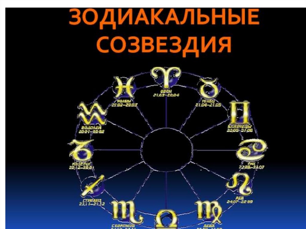 28 февраля какой гороскоп. Зодиакальные знаки. Зодиакальные созвездия по месяцам. Зодиакальные созвездия символы. Созвездия по знакам зодиака.